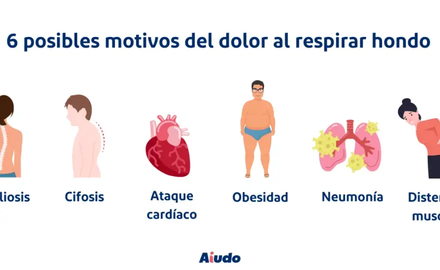 Dolor de espalda alta al respirar ¿cuándo es preocupante?