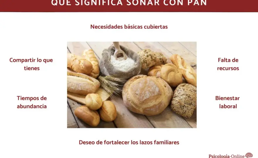 ¿Qué significa soñar con pan? Claves para interpretarlo