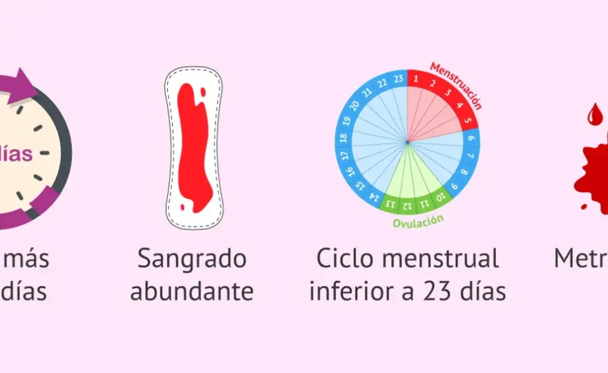 Síntomas de la regla - qué es normal y cuándo consultar