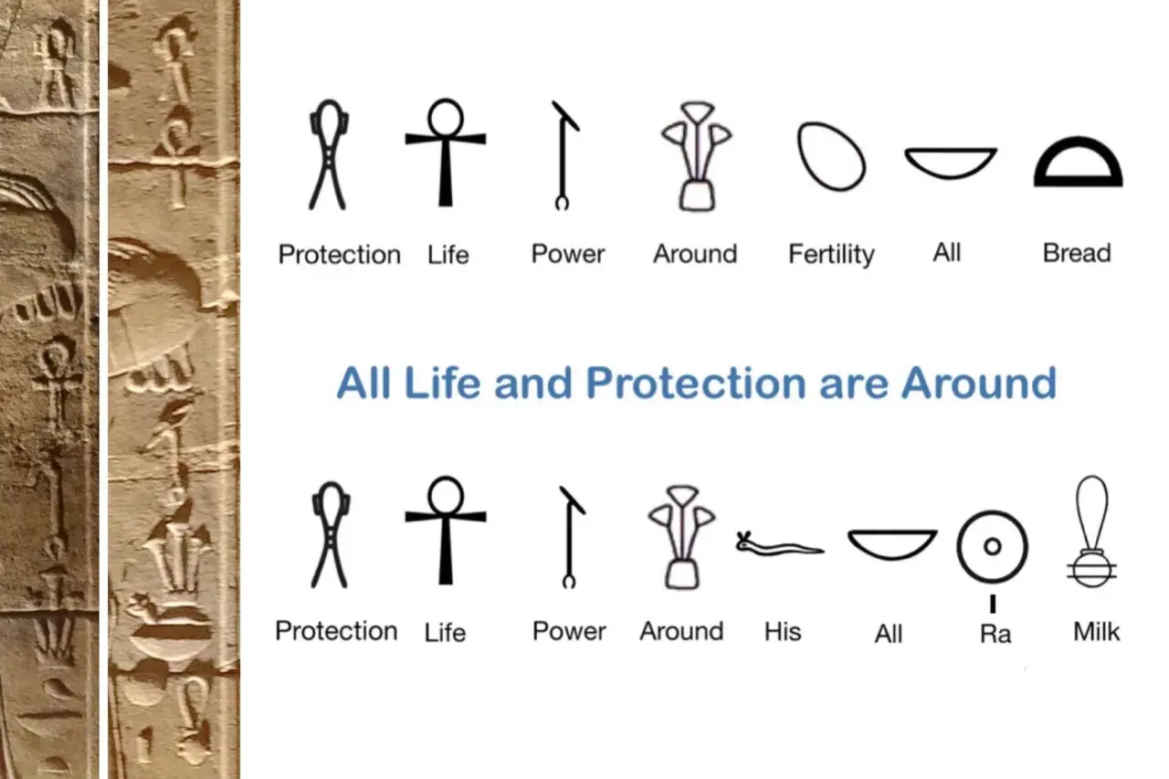 Símbolos egipcios: protección, vida, poder, fertilidad, pan, Ra. El significado de estos símbolos es vital.